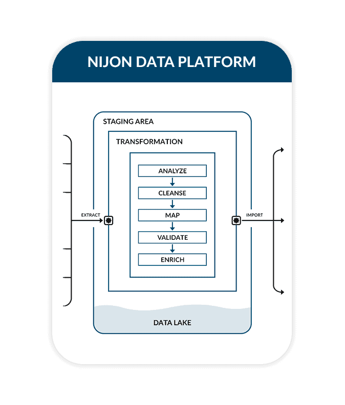 NIJON Data Platform