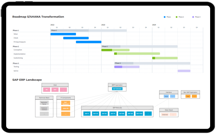 View: SAP S/4HANA - Roadmap & Landscape